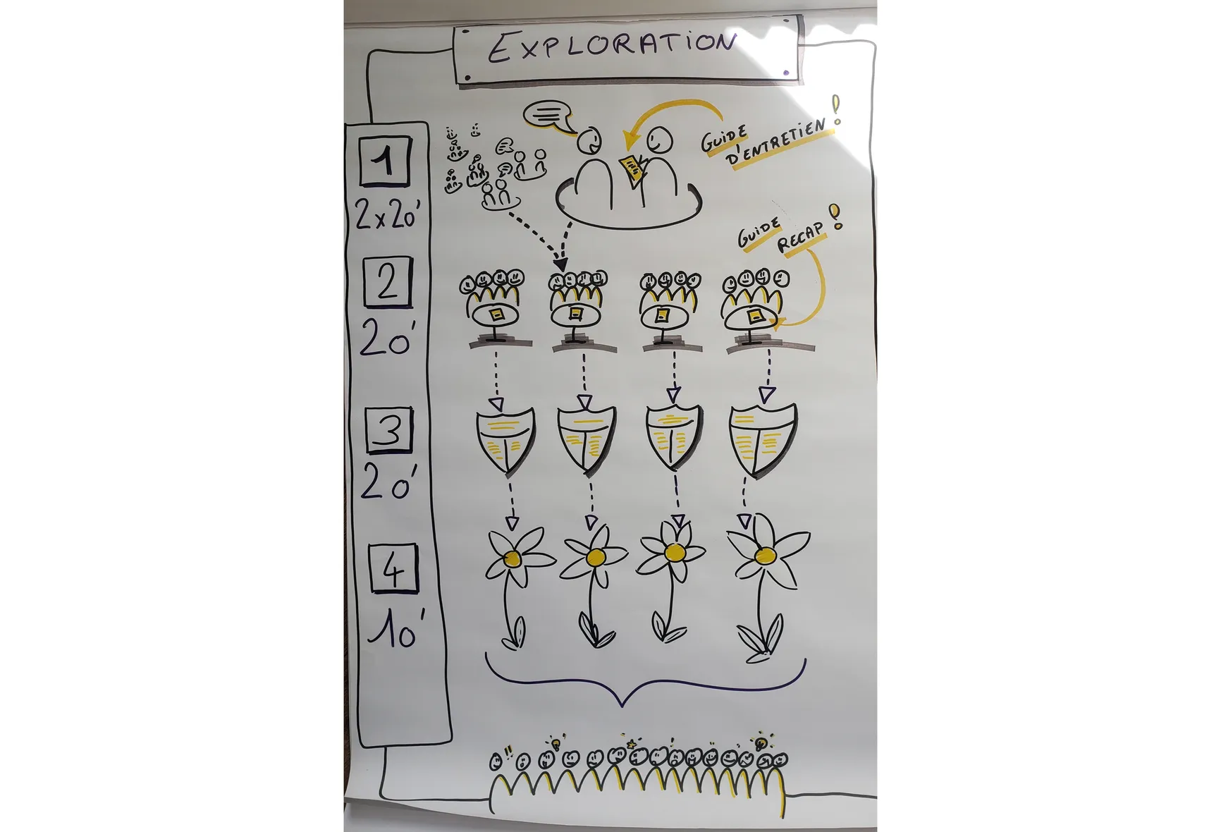 Expérimentation de l’Exploration Appréciative à Strasbourg et en Grand Est avec Entreprise Vivante