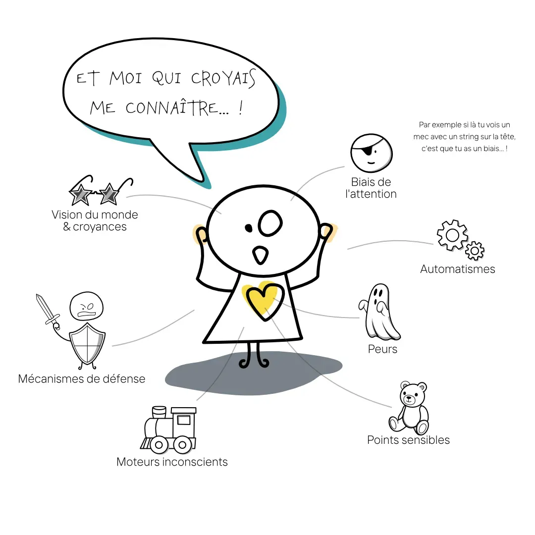 L'ennéagramme comme outils d'observation de sa personnalité Un bonhomme qui découvre sa personnalité